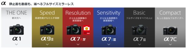ソニー デジタル一眼カメラ α７シリーズ 「 α7R II 」販売終了へ