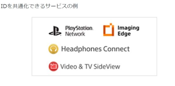 2022年2月My Sony IDキャンペーン
