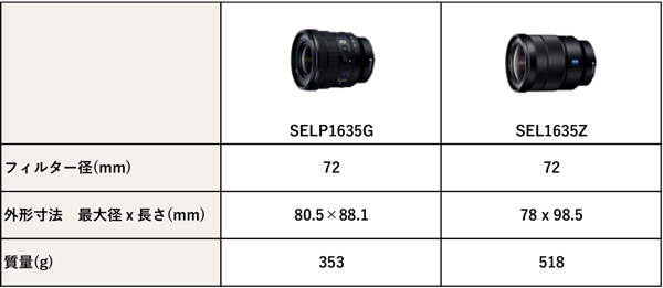 SELP1635G比較表