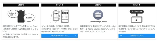 Xperia PRO-Iキャッシュバックキャンペーン