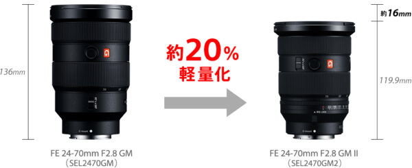 FE 24-70mm F2.8 GM II「SEL2470GM2」6月10日発売