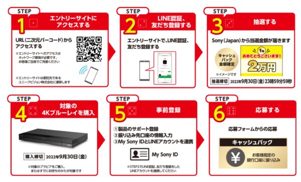 4Kブルーレイレコーダーが最大2万円キャッシュバック「スゴ録キャッシュバックキャンペーン」