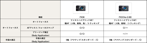FX30-FX3-比較表オートフォーカス