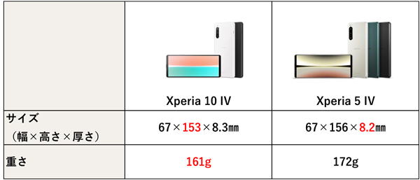 Xperia 10 IV比較