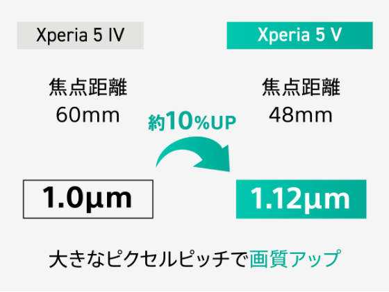 Xperia 5 V