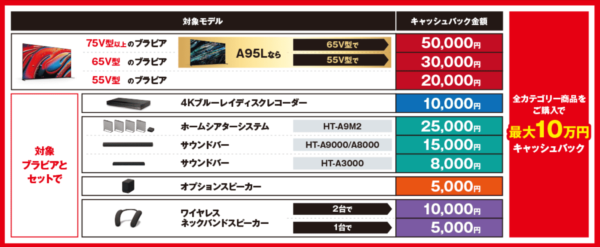 ブラビアでおうちシネマキャンペーン