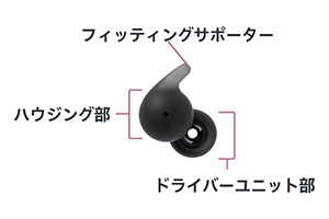 LinkBuds Open セットアップ