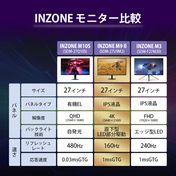 モンスターハンターワイルズ公認画質 ゲーミングモニター INZONE M9 II