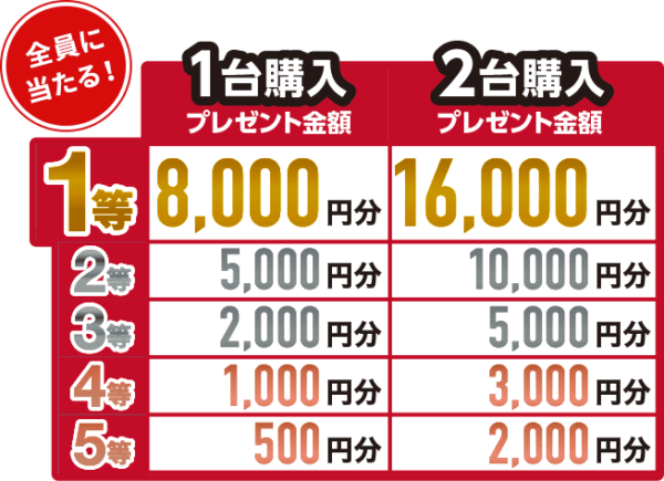 2024年冬の音ロトキャンペーン