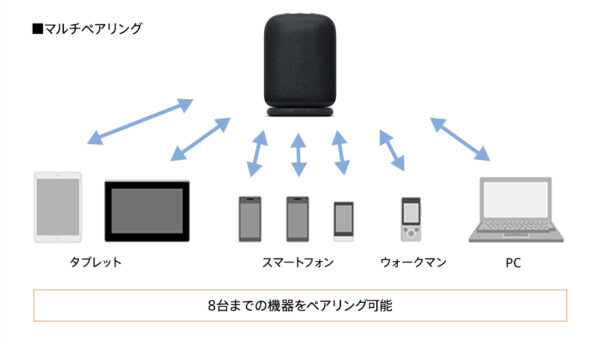 LinkBuds Speaker（SRS-LS1）