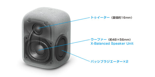 LinkBuds Speaker（SRS-LS1）