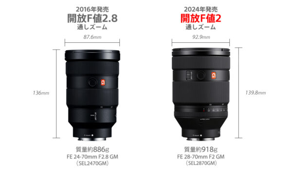 FE 28-70mm F2 GM