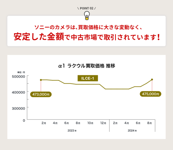 α1お持ちの方必見！