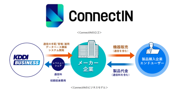 ConnectIN