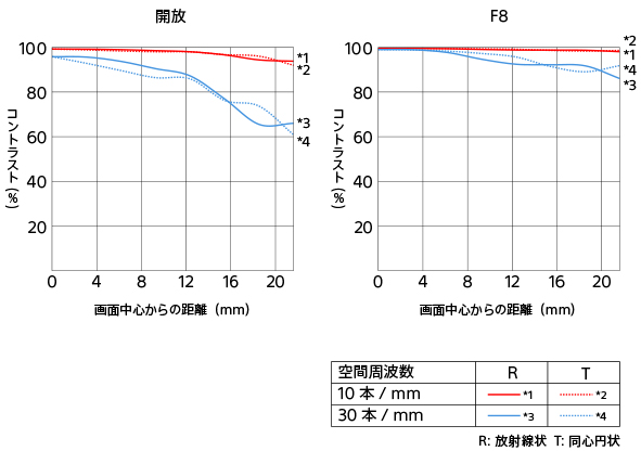 SEL16F18G