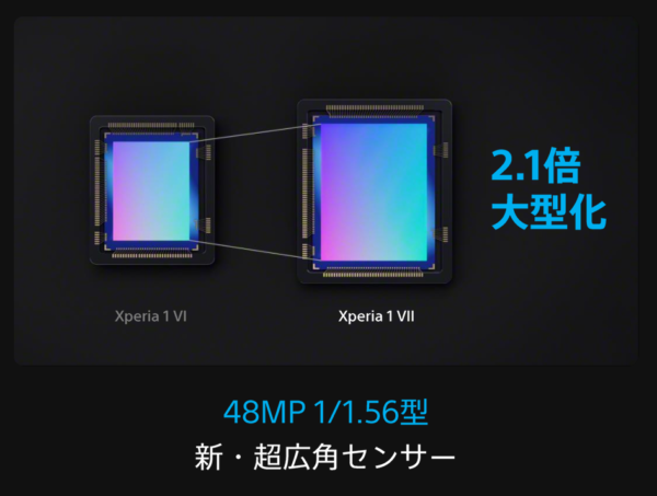 Xperia 1 VII　カメラ