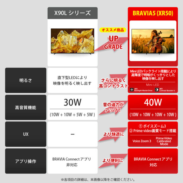 BRAVIA 5