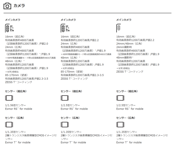 Xperia 1 VII　カメラスペック