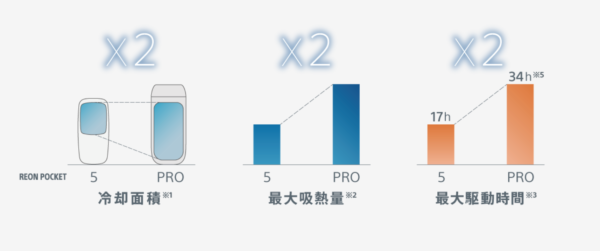REON POCKET PRO