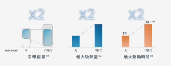 REON POCKET PRO レポート