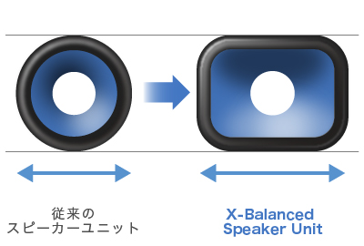 X-Balanced Speaker Unit