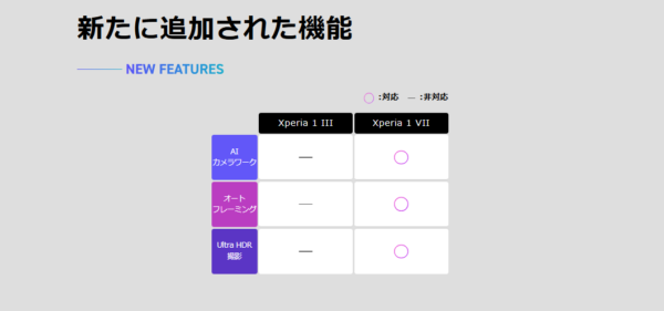 Xperia 1 VII 徹底比較