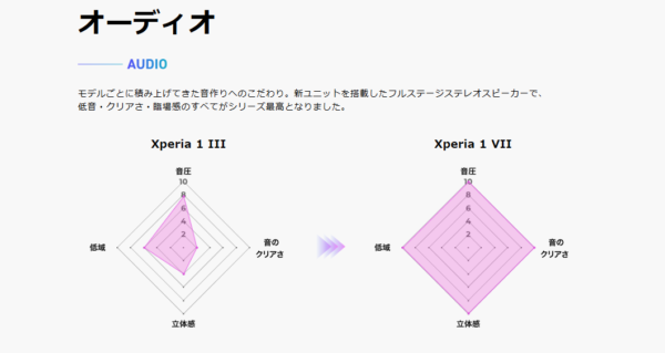 Xperia 1 VII 徹底比較