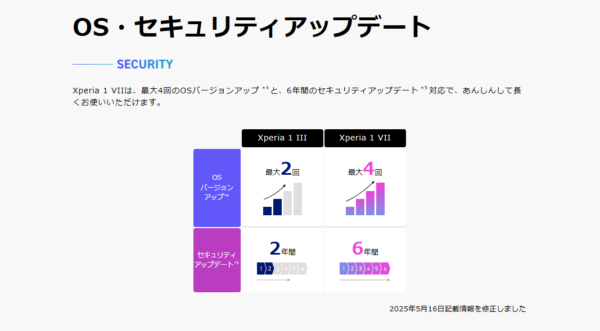 Xperia 1 VII 徹底比較
