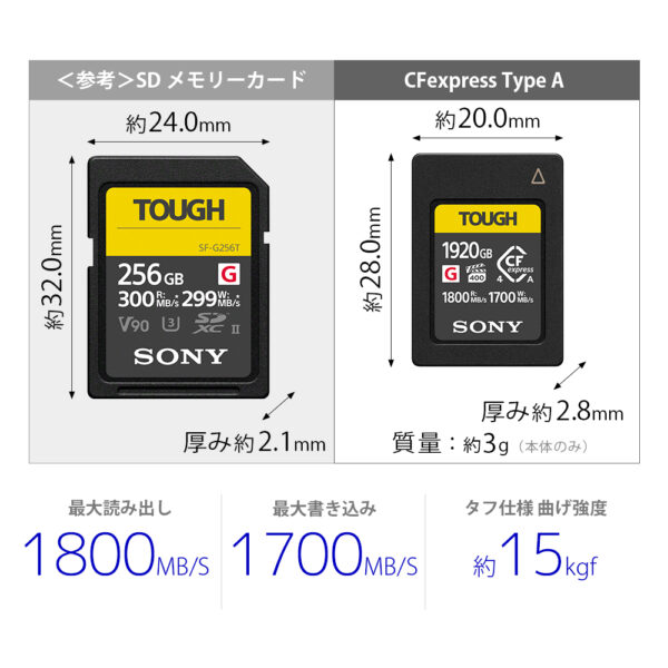 CFexpress 4.0対応