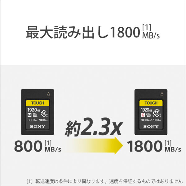 CFexpress 4.0対応