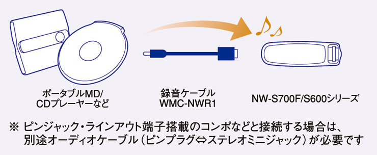 WMC-NWR1