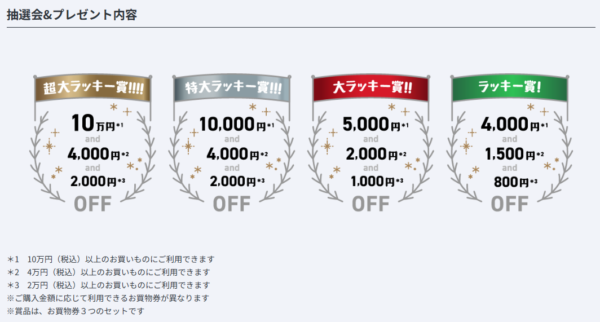 ソニーストアご利用感謝 ラッキー抽選会