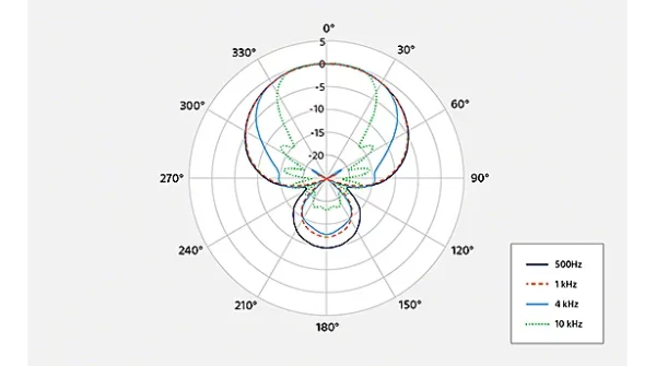 ECM-778