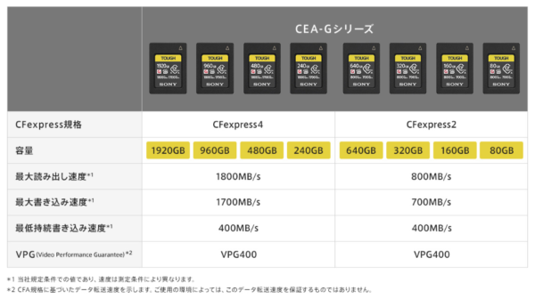 CEA-G240T