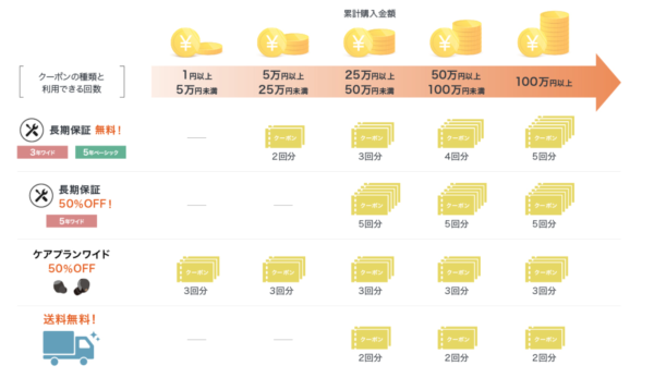 2025年秋冬定期クーポン