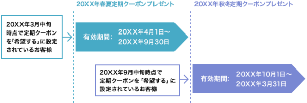 2025年秋冬定期クーポン