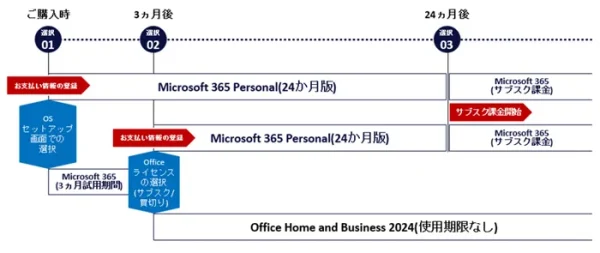 Microsoft 365 Personal