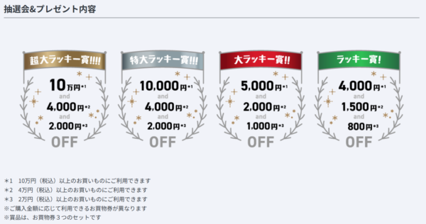 ソニーストアご利用感謝 ラッキー抽選会