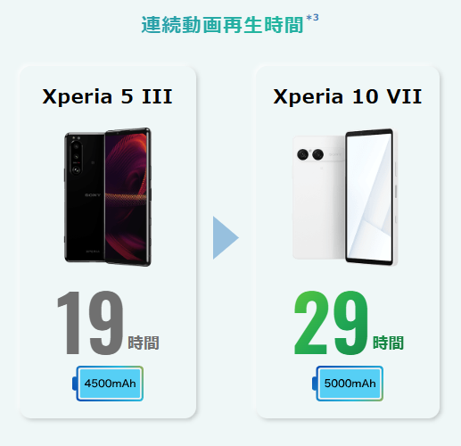 Xperia 10 VII
