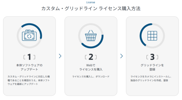 α9 III カスタム・グリッドライン
