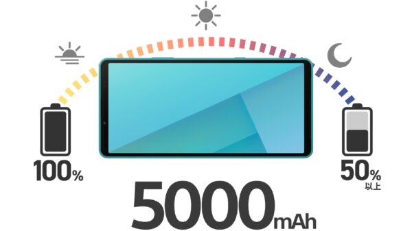 Xperia 10 VII