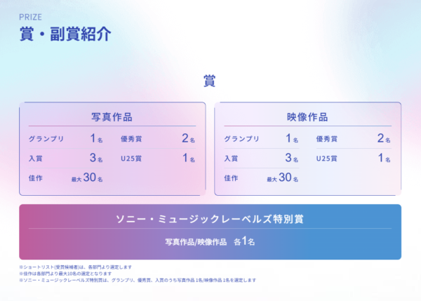 THE NEW CREATORS 　賞