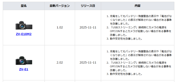 ZV-E1 アップデート