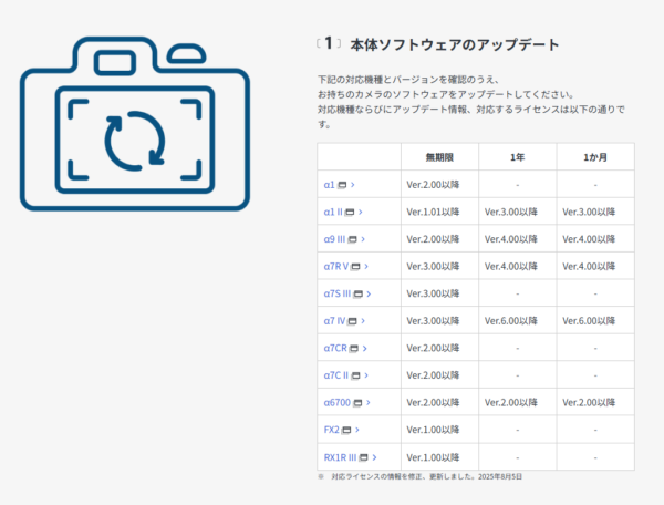 カスタム・グリッドライン α7R V α7 IV