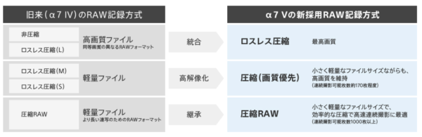 Imaging Edge Desktop 4.0.00