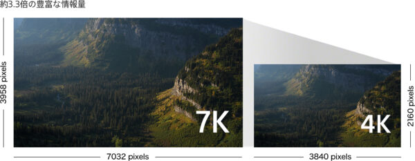 α7V α7IV α1II 徹底比較