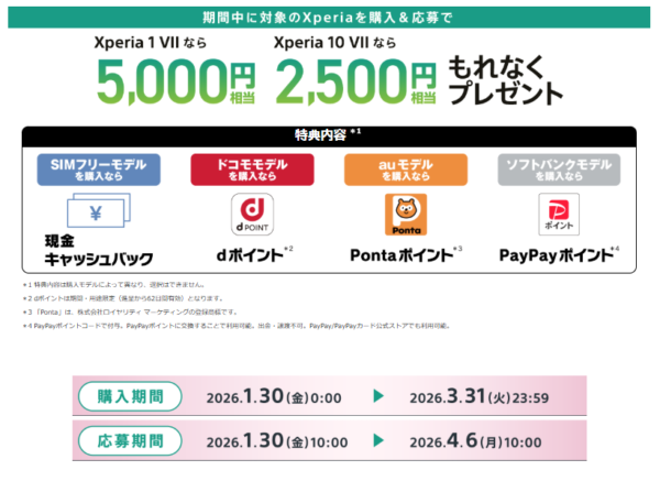 Xperia Go to 1＆10 キャッシュバックキャンペーン