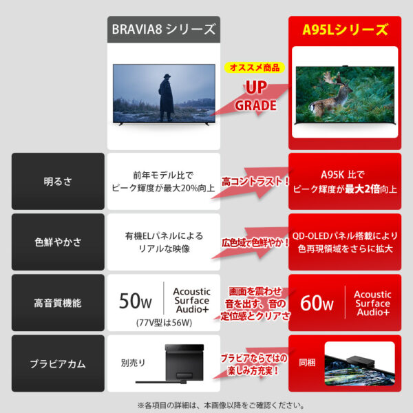 BRAVIA A95L 最終価格