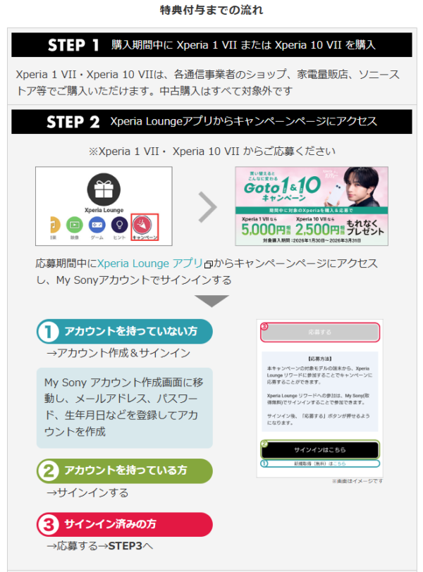 Xperia Go to 1＆10 キャッシュバックキャンペーン