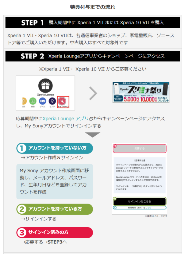 Xperiaスタミナ祭り